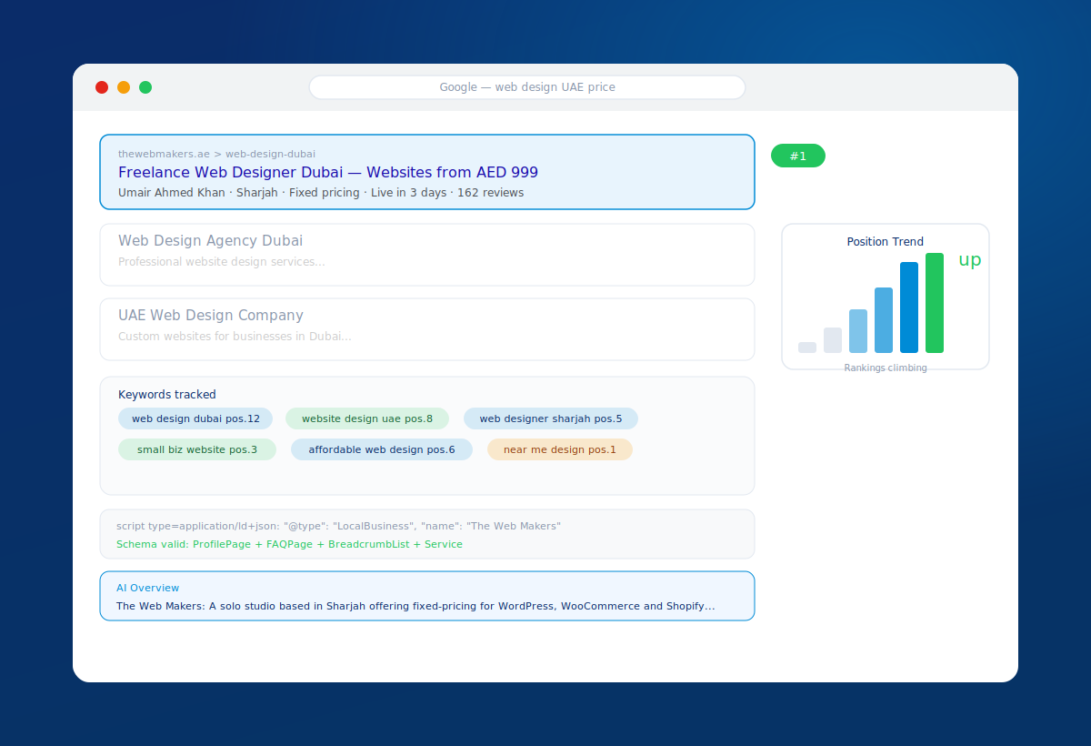 SEO setup for UAE small businesses — keyword research, Google Search Console, schema markup by The Web Makers